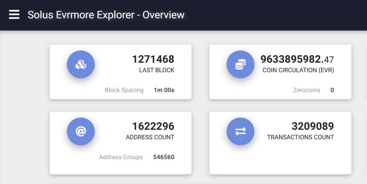 Every minute, a new block is mined on the Evrmore blockchain.

When a miner successfully mines a block, they confirm and record all valid transactions from the mempool.

For their efforts, miners receive freshly minted coins.

Check out $EVR chain statistics here: