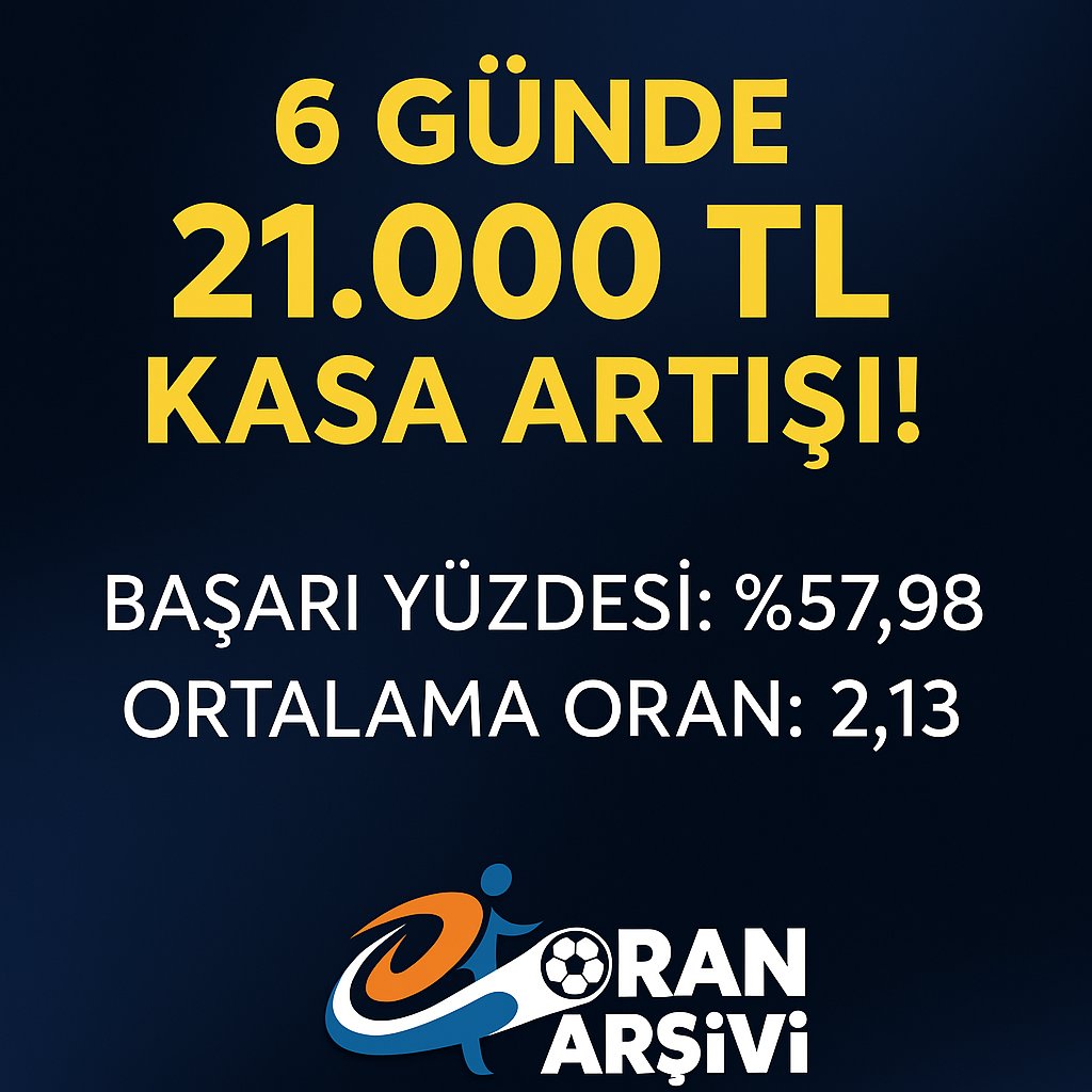 oranarsivi's tweet photo. 6 Günde 21.000 TL Kasa Artışı!

VIP grubumuzda sabit 200 TL bahislerle başladık ve bugün hedefimize ulaştık.

📈 Başarı Yüzdesi: %57.98
📊 Ortalama Oran: 2.13
Oran Arşivi ile daha iyisi mümkün! 🍀

#OranArsivi #BahisBaşarı #VIPGrup #BahisKazanç https://t.co/Rtzpq40NSp