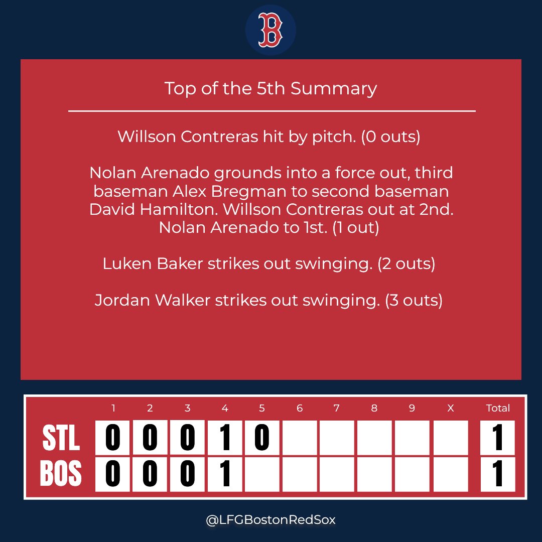 LFGBostonRedSox's tweet image. Top of the 5th Inning Update

Pitch us your thoughts on that inning! ⚾🗨️

#STLvsBOS