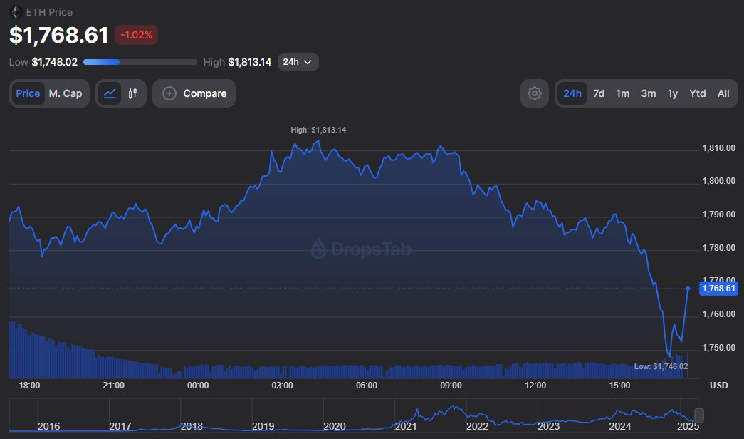 BeTaJlb1's tweet photo. @VitalikButerin
#Ethereum #ETH #Crypto #Cryptocyrrency https://t.co/cyTYTs52dc
