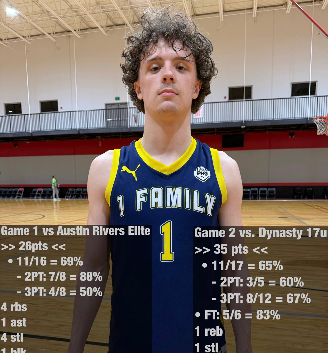 The First Academy Orlando Men's Basketball (@tfaroyalsmbb) on Twitter photo 2028 PG <a href="/cooperclinger/">cooper clinger</a> erupted this wknd at the Florida Rebels Invitational. In two games he tallied 26pts & 35pts shooting 12/20 from 3pt range! Young man has been working all Spring. His stock continues to rise as one of the best young PGs in Florida!
#DoMore
#HumilityOverEgo 2028 PG <a href="/cooperclinger/">cooper clinger</a> erupted this wknd at the Florida Rebels Invitational. In two games he tallied 26pts & 35pts shooting 12/20 from 3pt range! Young man has been working all Spring. His stock continues to rise as one of the best young PGs in Florida!
#DoMore
#HumilityOverEgo