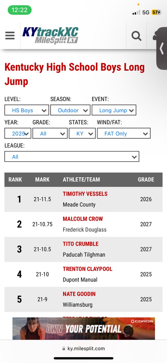 malcolmcrow09's tweet photo. New PR in long jump, i’m now second in the Kentucky https://t.co/fwq3rmhtzK