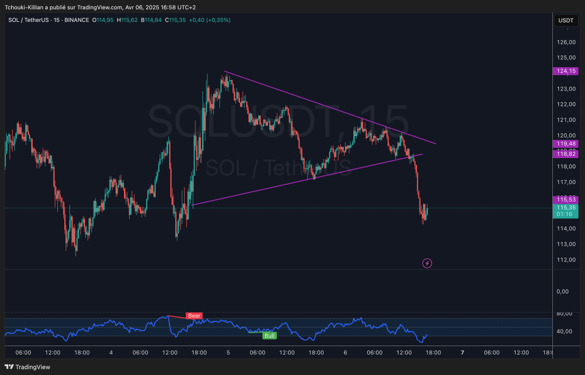 Ca long ou quoi? 
Je vis dans une boucle depuis quelques jours...