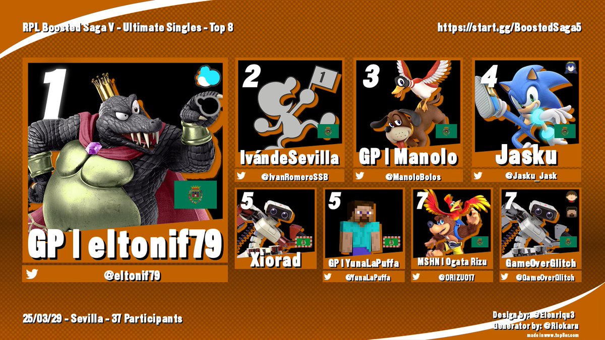 RP League (@rankedplayers) on Twitter photo Vamos a ver cómo quedó el TOP 8 del Boosted Saga 5, el mensual de marzo de <a href="/SmashSevilla/">Smash Sevilla ❤️</a> 🔥🏆🔥
1️⃣ <a href="/eltonif79/">Toni F</a>
2️⃣ <a href="/IvanRomeroSSB/">IvándeSevilla</a>
3️⃣ <a href="/ManoloBolos/">GP | Manolo🐕🦺</a>
4️⃣ <a href="/Jasku_Jask/">Jasku</a>
5️⃣ Xiorad
5️⃣ <a href="/YunaLaPuffa/">GP | YunaLaPuffa</a>
7️⃣ <a href="/ORIZU017/">Ogata Rizu</a>
7️⃣ <a href="/GameOverGlitch/">G.O.G.</a> Vamos a ver cómo quedó el TOP 8 del Boosted Saga 5, el mensual de marzo de <a href="/SmashSevilla/">Smash Sevilla ❤️</a> 🔥🏆🔥
1️⃣ <a href="/eltonif79/">Toni F</a>
2️⃣ <a href="/IvanRomeroSSB/">IvándeSevilla</a>
3️⃣ <a href="/ManoloBolos/">GP | Manolo🐕🦺</a>
4️⃣ <a href="/Jasku_Jask/">Jasku</a>
5️⃣ Xiorad
5️⃣ <a href="/YunaLaPuffa/">GP | YunaLaPuffa</a>
7️⃣ <a href="/ORIZU017/">Ogata Rizu</a>
7️⃣ <a href="/GameOverGlitch/">G.O.G.</a>