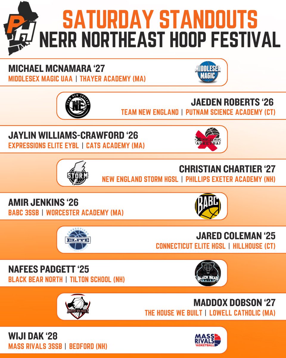 A few standouts from Saturday’s action at the NERR Northeast Hoop Festival…