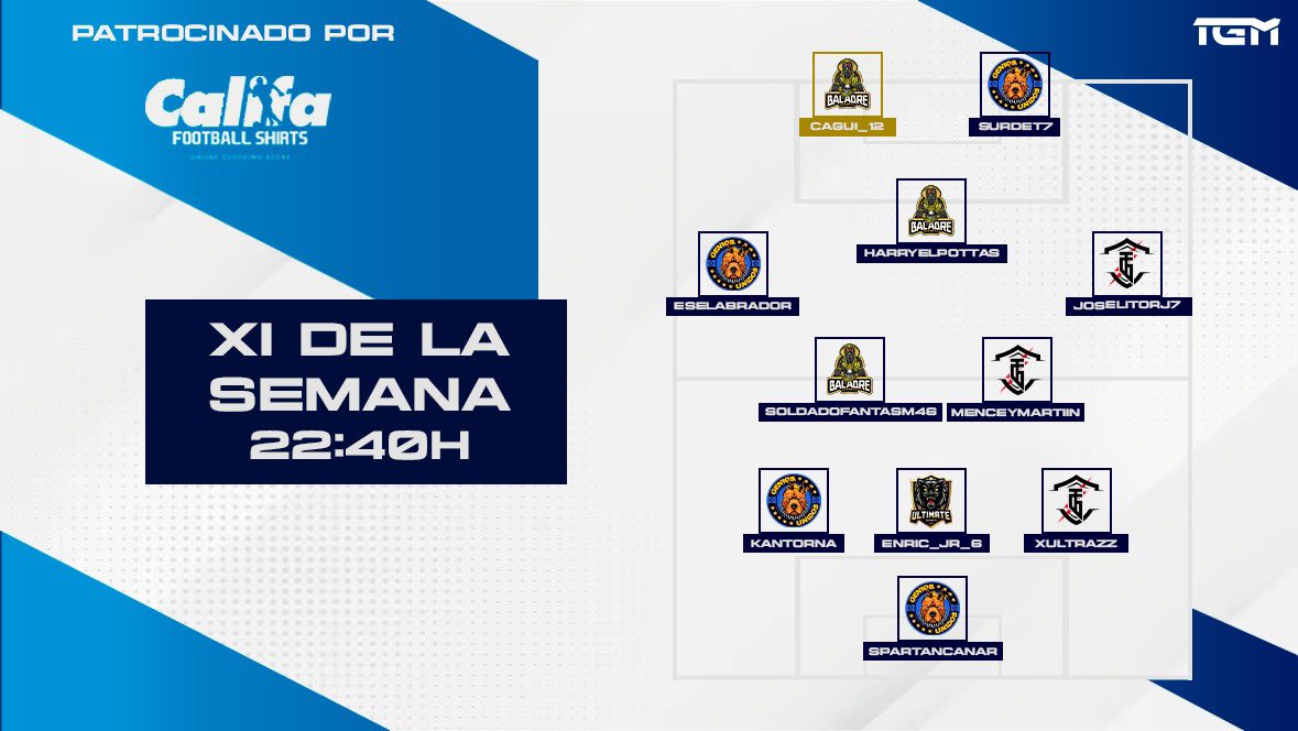 Liga TGM (@ligatgm) on Twitter photo #XISEMANAL | #LigaTGM
โฐ PRIMERA DIVISIรN 22:20h
โญ๏ธ MPV: <a href="/transformers_cf/">Transformers C.F ๐๏ธ</a>
<a href="/NexumEC/">NexumEC</a>
<a href="/BLACKCITYFC/">๐๐๐๐๐ ๐๐๐๐</a>
<a href="/CDREALSPORT/">CD REAL SPORT</a>
โฐ PRIMERA DIVISIรN 22:40h
โญ๏ธMVP: <a href="/BaladreSports/">Baladre eSports</a>
<a href="/AridanyD/">Genios Unidos</a>
@NewteameSports_
<a href="/EsThundergaming/">Thunder Gaming</a>
<a href="/UltimateEsp17/">Ultimate Esports</a>
๐๐ท๐จ๐ป๐น๐ถ๐ช๐ฐ๐ต๐จ๐ซ๐ถ๐น ๐ถ๐ญ๐ฐ๐ช๐ฐ๐จ๐ณ #XISEMANAL | #LigaTGM
โฐ PRIMERA DIVISIรN 22:20h
โญ๏ธ MPV: <a href="/transformers_cf/">Transformers C.F ๐๏ธ</a>
<a href="/NexumEC/">NexumEC</a>
<a href="/BLACKCITYFC/">๐๐๐๐๐ ๐๐๐๐</a>
<a href="/CDREALSPORT/">CD REAL SPORT</a>
โฐ PRIMERA DIVISIรN 22:40h
โญ๏ธMVP: <a href="/BaladreSports/">Baladre eSports</a>
<a href="/AridanyD/">Genios Unidos</a>
@NewteameSports_
<a href="/EsThundergaming/">Thunder Gaming</a>
<a href="/UltimateEsp17/">Ultimate Esports</a>
๐๐ท๐จ๐ป๐น๐ถ๐ช๐ฐ๐ต๐จ๐ซ๐ถ๐น ๐ถ๐ญ๐ฐ๐ช๐ฐ๐จ๐ณ