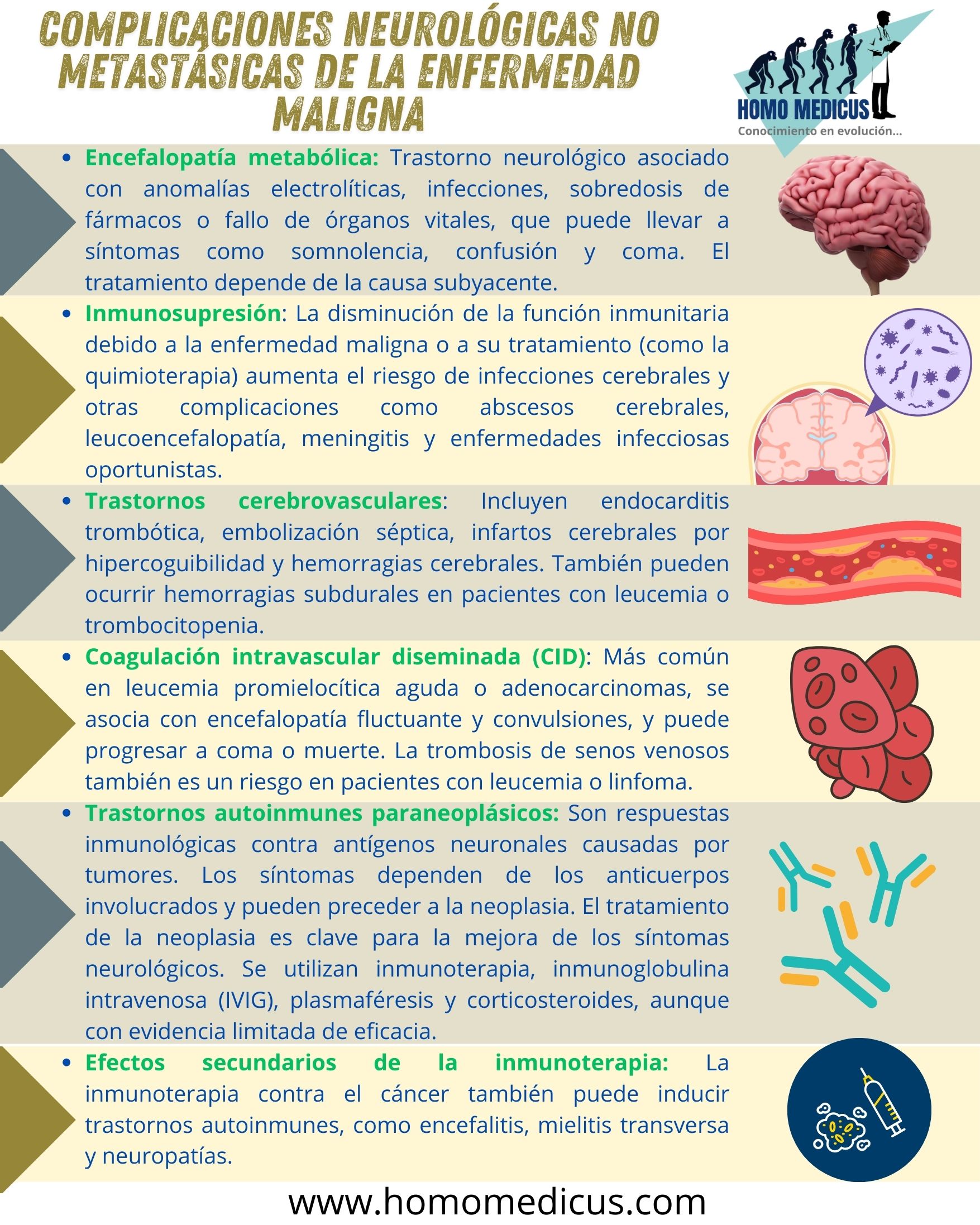 🌀TARJETA DE REPASO: COMPLICACIONES NEUROLÓGICAS NO METASTÁSICAS DE LA ENFERMEDAD MALIGNA