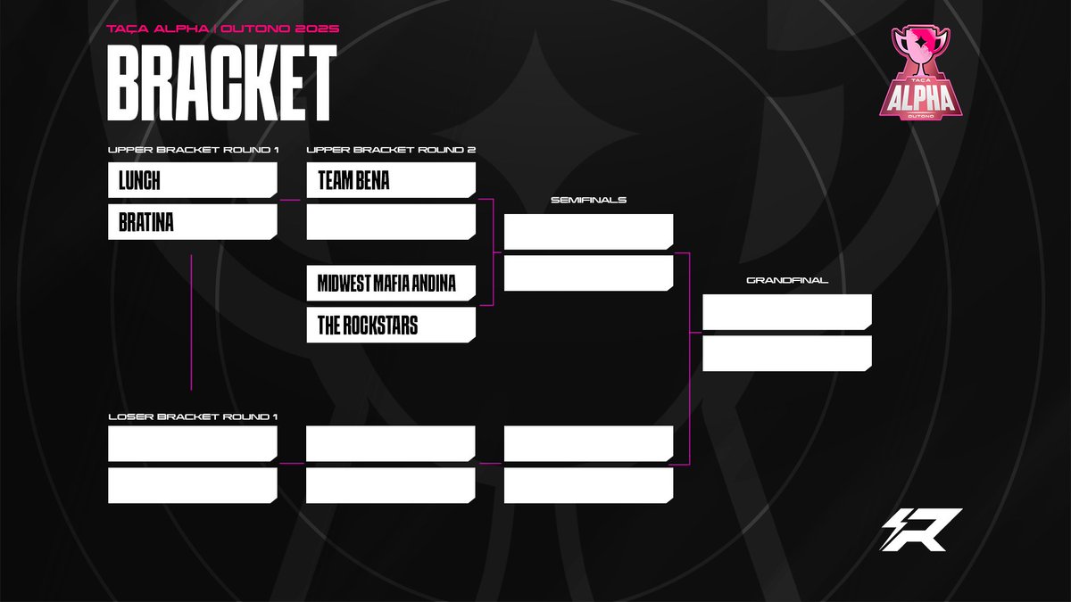 TacaAlpha's tweet image. OS CONFRONTOS DE HOJE! 🏆

Um dia para resolver tudo! É disputa pesada!

Confira a bracket em: liquipedia.net/rocketleague/T…