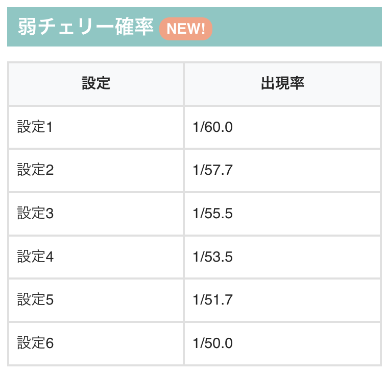 更新のお知らせです 【スマスロマギアレコード】 ✓終了画面(一部
