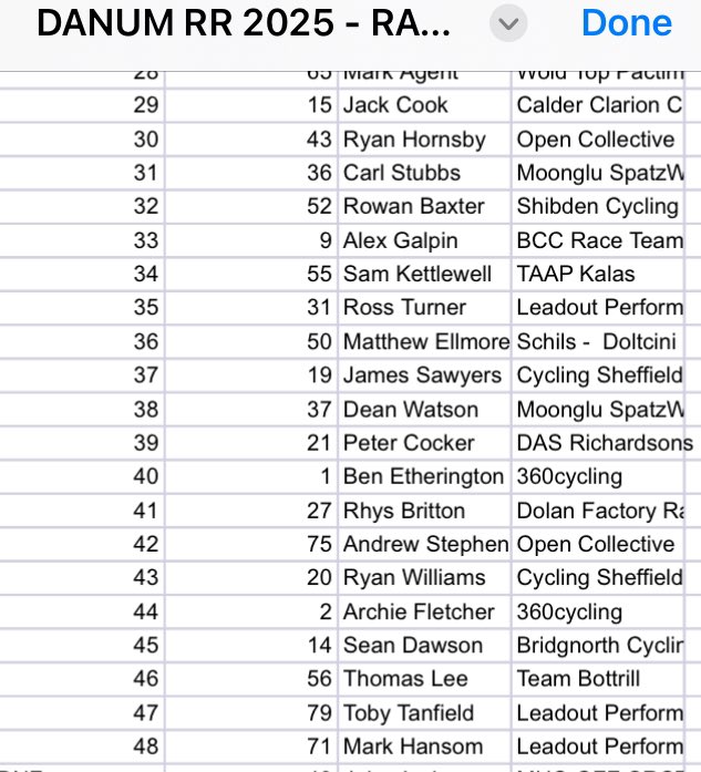 Another win for Alex Beldon in the Danum Trophy in South Yorkshire … results later when back in the office