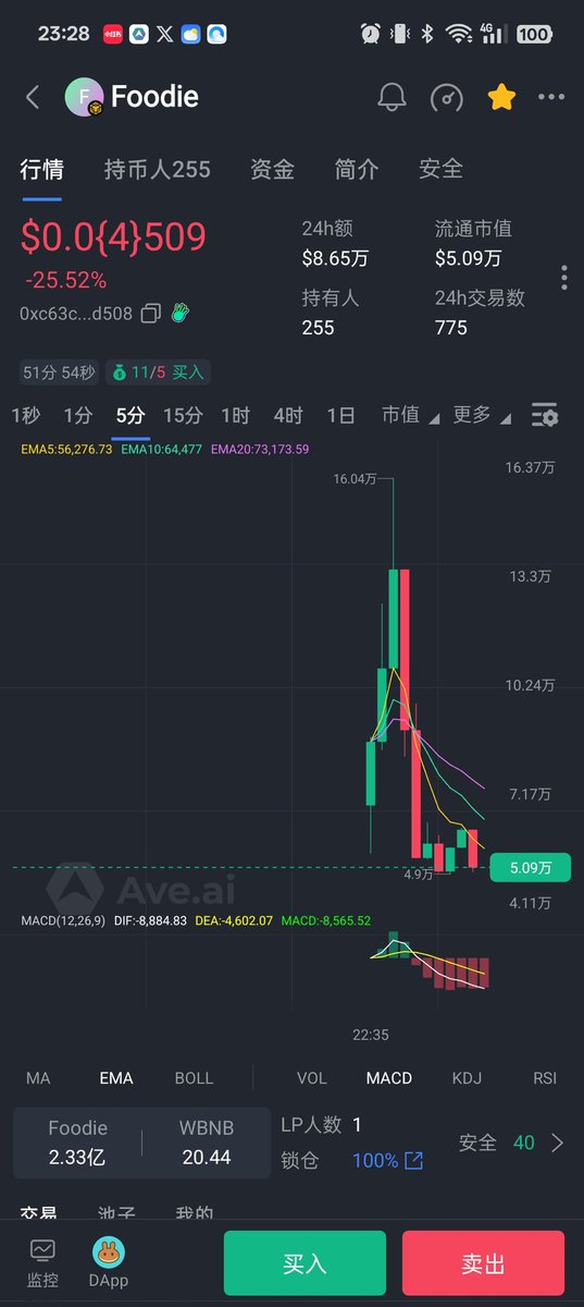 Maple_waa's tweet image. 发射出去被p小将p的太严重
但是我仍然一个币都没出
别的meme浇给了再也翻身不了，那是因为，真的啥也没有
而 $foodie 那是真正有东西的
所以我依然很有信心
未来foodie会成为bsc最靓的仔
#BNB 
#BSC