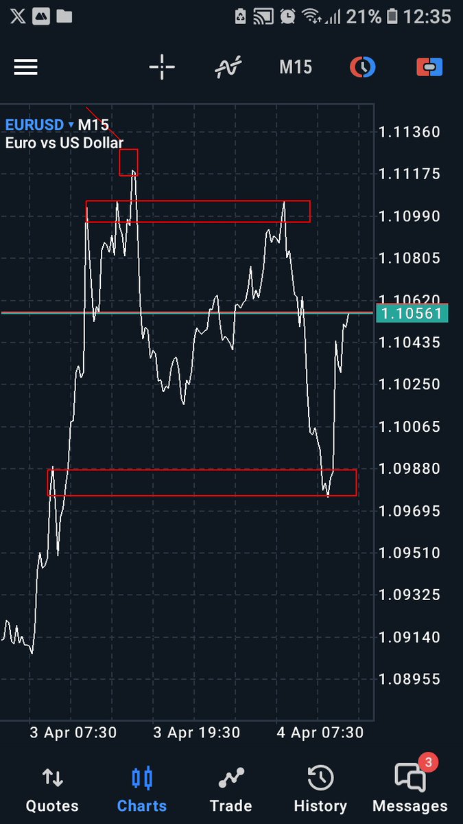 scarletprince_D's tweet photo. "From setup to secure profits โ thatโs the Scarletpipsfx standard."
ForexTrader
#ForexLife
#ForexSignals
#ForexTrading
#ForexMarket
#Tradi
#DayTrader
#SmartMoneyConcepts
#PriceAction
#TradeSetup
#PipGoals
#Scalping
#SwingTrading
#TechnicalAnalysis
#MarketStructure https://t.co/wAFVVBtcou