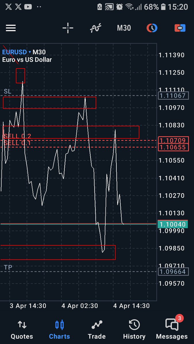 scarletprince_D's tweet photo. "From setup to secure profits โ thatโs the Scarletpipsfx standard."
ForexTrader
#ForexLife
#ForexSignals
#ForexTrading
#ForexMarket
#Tradi
#DayTrader
#SmartMoneyConcepts
#PriceAction
#TradeSetup
#PipGoals
#Scalping
#SwingTrading
#TechnicalAnalysis
#MarketStructure https://t.co/wAFVVBtcou