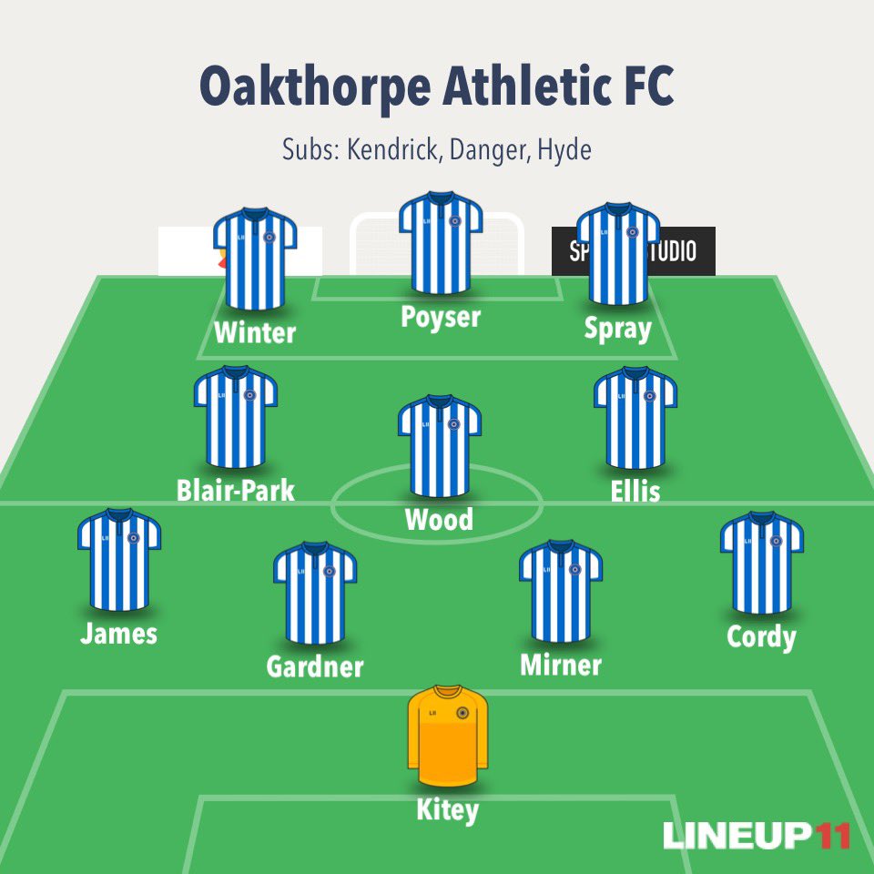 Oakthorpe Athletic FC Reserves (@fcoakthorpe) on Twitter photo Oaky 2-4 Spartans
Even first half, but a literal gift for the visitors opener & didnt do much better for the 3 goals after.
Plenty of chances second half but the bobbles & lack of penalties awarded denied us getting anything out of the game.
<a href="/Poyseerr/">Ashley Poyser</a> ⚽️
<a href="/Dannyhyde2014/">Danny Hyde</a> FK ⚽️👀 Oaky 2-4 Spartans
Even first half, but a literal gift for the visitors opener & didnt do much better for the 3 goals after.
Plenty of chances second half but the bobbles & lack of penalties awarded denied us getting anything out of the game.
<a href="/Poyseerr/">Ashley Poyser</a> ⚽️
<a href="/Dannyhyde2014/">Danny Hyde</a> FK ⚽️👀