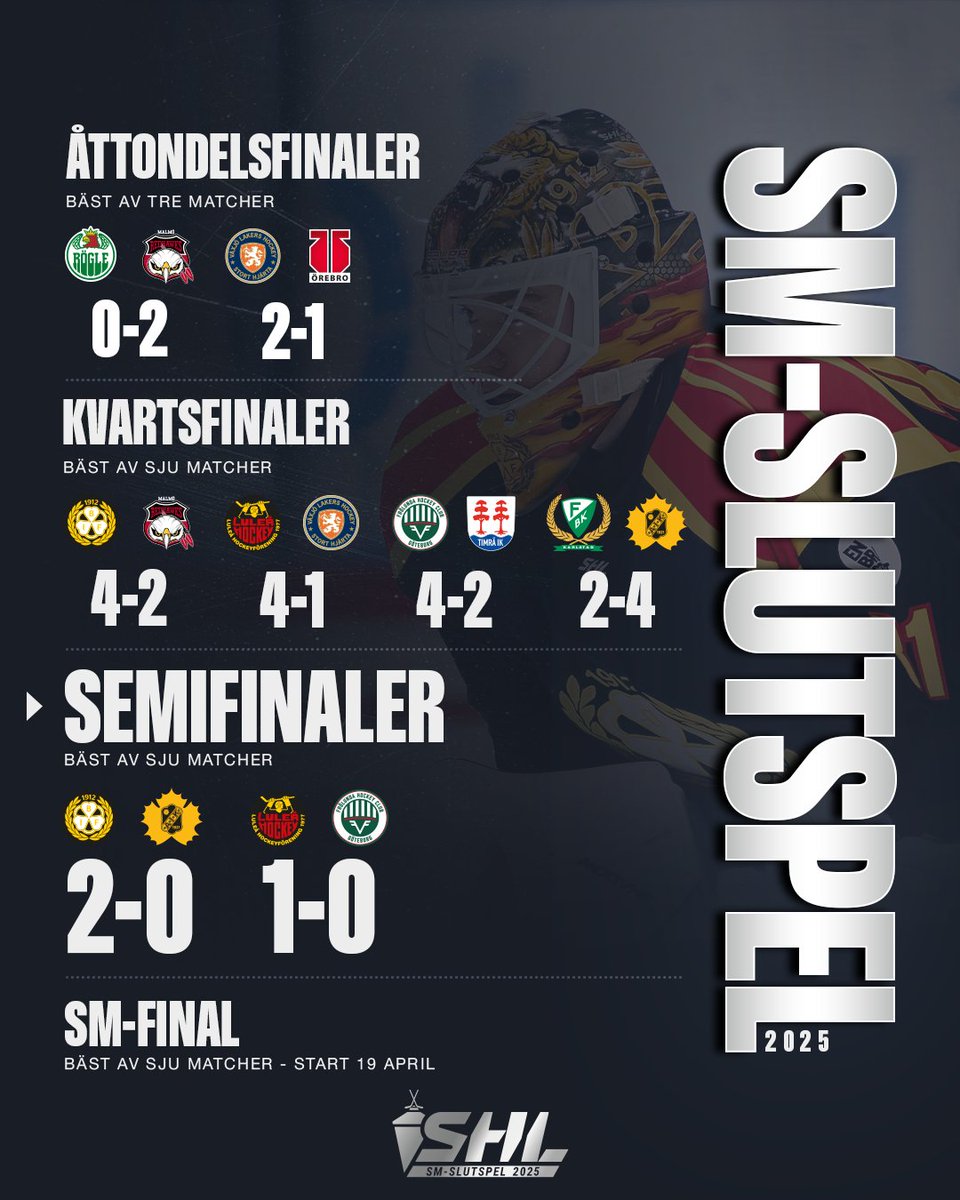 SHLse's tweet photo. Vi bygger vidare på trädet. 🔨
Hur tror du semifinalerna slutar? 🤔
#BIFSKE #SHL #twittpuck #ishockey #svsshl https://t.co/2y5X29Jd9j
