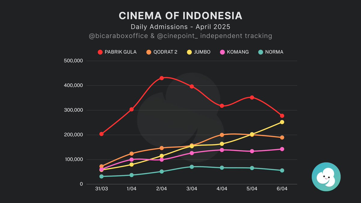 Cinepoint app official account tweet media