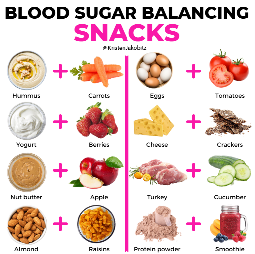 KristenJakobitz's tweet photo. To create blood sugar-balancing snacks, combine protein, healthy fats, and fiber-rich carbohydrates, which slow down digestion and prevent blood sugar spikes. Here are some examples.
#BalancedBloodSugar #Type2Diabetes #HealthySnacks https://t.co/ibHmb8ihBs