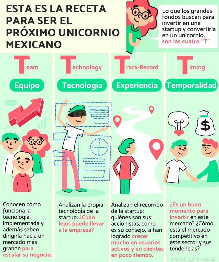 Sé un gran chef y cocina un unicornio 🦄  #Emprendimiento #Startups #Negocios