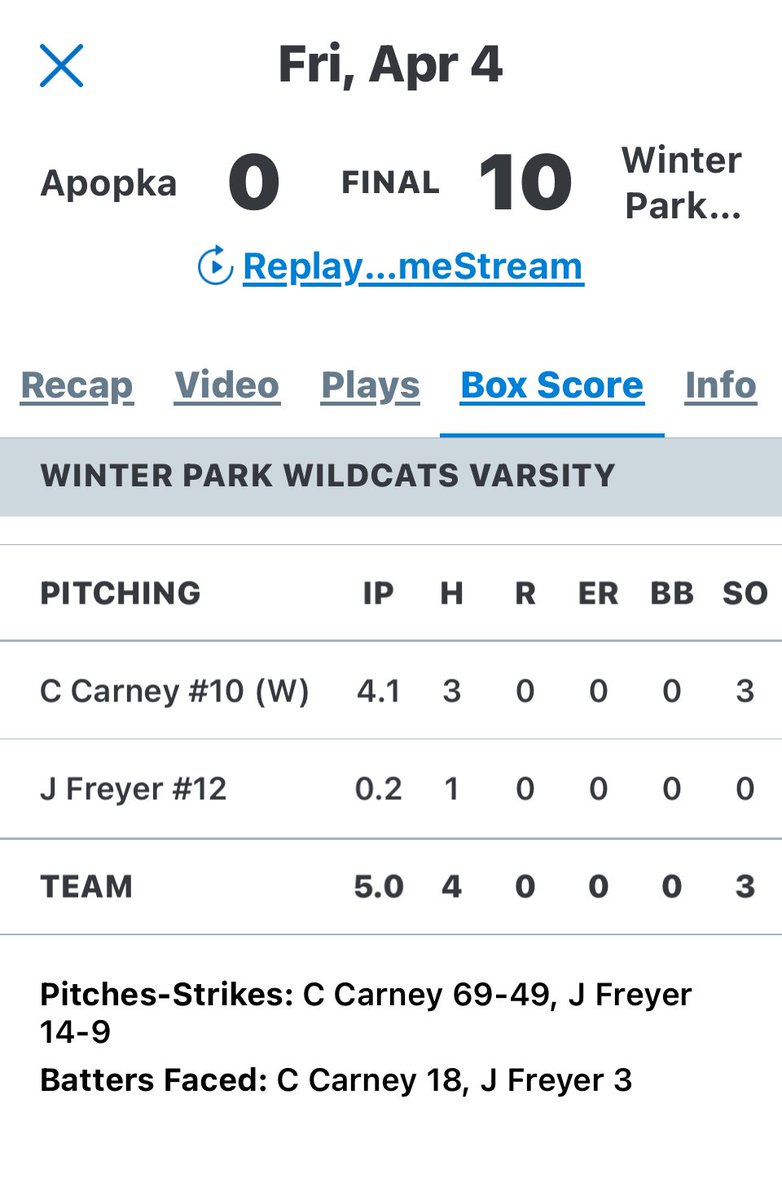 ChaseCarney55's tweet photo. Great outing vs Apopka 
IP:4.1 H:3 ER:0
K:3 BB:0
@WinterParkCats 
@FlatgroundApp 
@BaseballCf https://t.co/cIjGWVwKkk