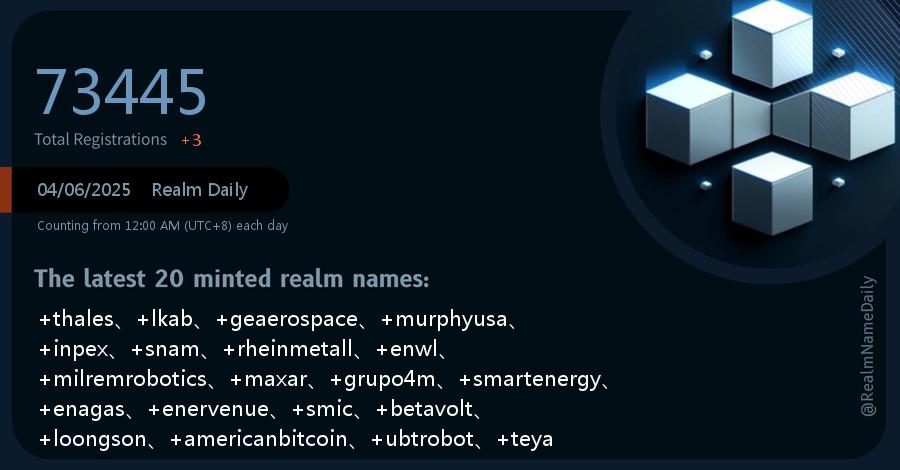 「04/06/2025 Realm Daily」

The latest 10 minted realm names:
+thales、+lkab、+geaerospace、+murphyusa、+inpex、+snam、+rheinmetall、+enwl、+milremrobotics、+maxar

Total Registrations:  73445 (+3)