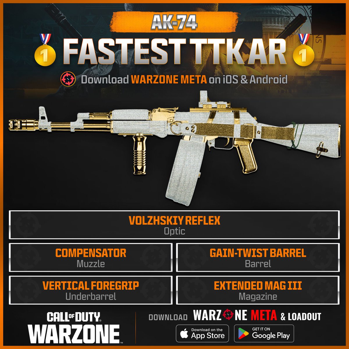 WZStatsGG's tweet photo. ‼🚨 FASTEST TTK AR IN VERDANSK: AK-74🚨‼

🥇 The AK-74 has an INSANELY FAST TTK in #Warzone!

📊 552ms TTK up to 43 meters! 💥

✅ Excellent Mid/Long Range AR
✅ Excellent Sniper Support [Perfect w/ HDR]
✅ Great for Close Range too

It's best use case is as Sniper Support IMO! https://t.co/dsykceJNeI