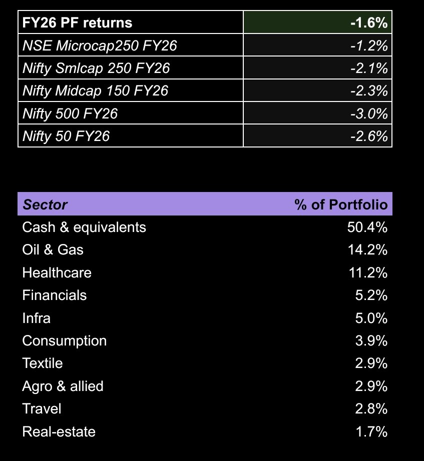 thinkreturns's tweet image. Holding high cash paid off. #TrumpTariffs tantrums hit bad last week &amp;amp; I expect this week too. Deployed some in #financials etf/index. Shrimp took a huge beating &amp;amp; loads of profits evaporated. Might cut that, o&amp;amp;g exposure. Cautious, but deploying. #Nifty 

D: not a recommendation