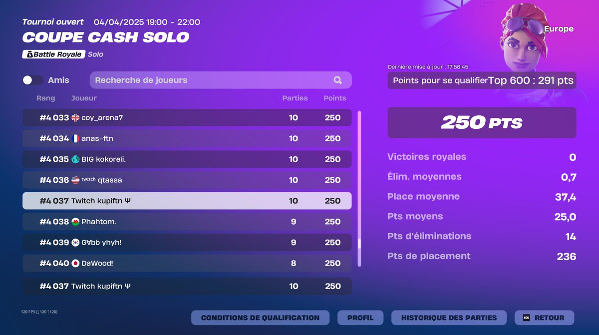 ayraFNBR's tweet photo. 250 pts PS5 + cheater 2 fois free qual (lft div 3 w/@liam_morel3) https://t.co/e7LYMWx1eY