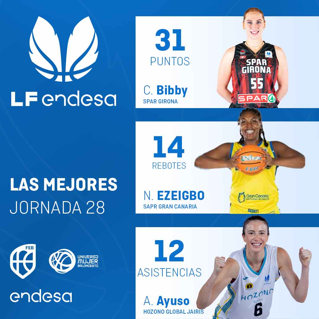 ♀️ #LFEndesa <a href="/basketlover/">Endesa Basket Lover</a> | Ellas son LAS MEJORES de la Jornada 2⃣8⃣

✔️ <a href="/chloelbibby/">Chloe Bibby</a> (<a href="/unigirona/">Spar Girona</a>)
✔️ <a href="/nnekaezeigbo/">Nneka Ezeigbo</a> (<a href="/cbislascanarias/">CBIC SPAR Gran Canaria</a>)
✔️ <a href="/ainaayus/">Aina Ayuso Bagur</a> (<a href="/CBJairis/">Hozono Global Jairis</a>)