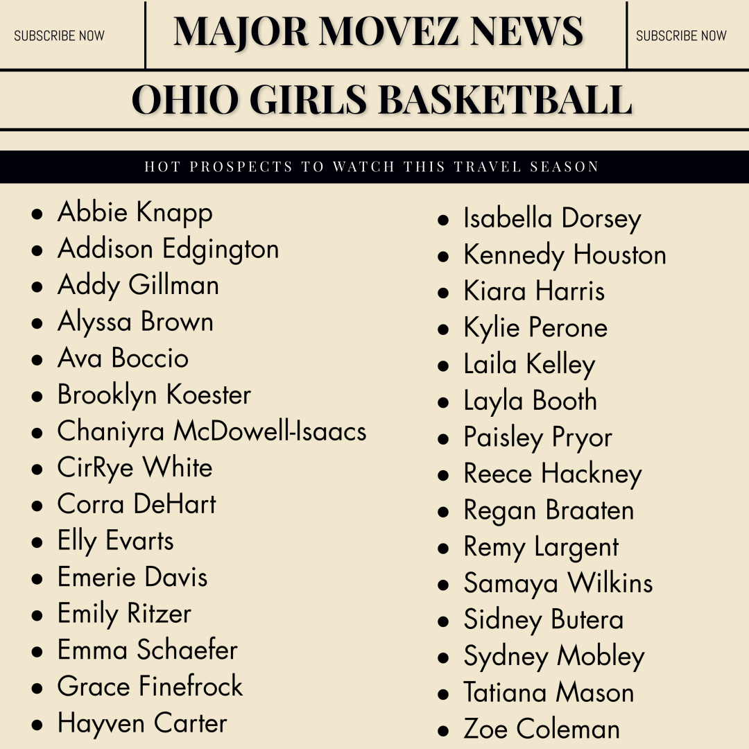 Major Movez Basketball Review #MMBR (@mmbr_coachgbell) on Twitter photo #MMBR Ohio Girls | Hot Prospects 2 Watch
Travel Season <a href="/abbieknapp50/">Abbie Knapp</a> <a href="/AvaBoccio35/">Ava Boccio</a> <a href="/BraatenRegan/">Regan Braaten</a> <a href="/ellyevarts_22/">Elly Evarts</a> <a href="/remylargent/">Remy Largent</a> <a href="/EmerieDavis_23/">Emerie Davis</a> <a href="/BrooklynKoes14/">Brooklyn Koester</a> <a href="/_c5iveee08/">CirRye White</a> <a href="/hohstonukenned/">Kennedy Houston</a> <a href="/AddisonEdgin00/">Addison Edgington</a> <a href="/SidneyButera3/">Sidney Butera</a> <a href="/EmilyRitzer/">Emily Ritzer</a> <a href="/DehartCorra/">Corra Dehart</a> <a href="/SydBuckets_12/">Sydney Mobley</a> <a href="/grace_finefrock/">Grace Finefrock</a> #MMBR Ohio Girls | Hot Prospects 2 Watch
Travel Season <a href="/abbieknapp50/">Abbie Knapp</a> <a href="/AvaBoccio35/">Ava Boccio</a> <a href="/BraatenRegan/">Regan Braaten</a> <a href="/ellyevarts_22/">Elly Evarts</a> <a href="/remylargent/">Remy Largent</a> <a href="/EmerieDavis_23/">Emerie Davis</a> <a href="/BrooklynKoes14/">Brooklyn Koester</a> <a href="/_c5iveee08/">CirRye White</a> <a href="/hohstonukenned/">Kennedy Houston</a> <a href="/AddisonEdgin00/">Addison Edgington</a> <a href="/SidneyButera3/">Sidney Butera</a> <a href="/EmilyRitzer/">Emily Ritzer</a> <a href="/DehartCorra/">Corra Dehart</a> <a href="/SydBuckets_12/">Sydney Mobley</a> <a href="/grace_finefrock/">Grace Finefrock</a>