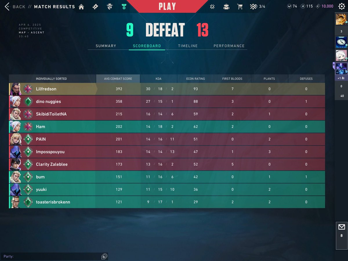Lilfredson1's tweet image. When I solo queue my derank….