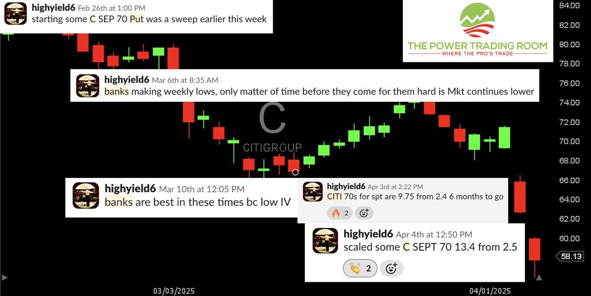 HY6 bank killer fame.  Shorting banks since late February.  Nice job