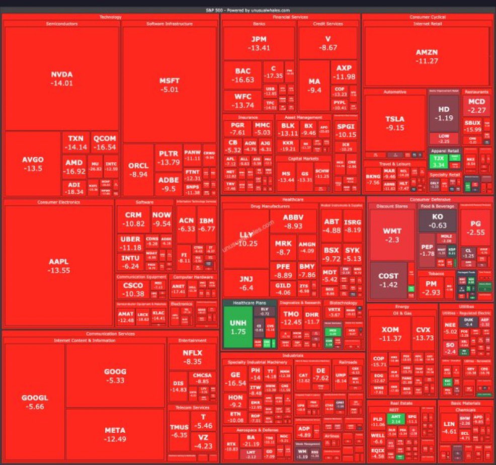 cryptorover's tweet photo. 💥BREAKING:

A MARKET CRASH WAS NOT PART OF PRESIDENT TRUMP’S PLAN, WHITE HOUSE ADVISOR SAYS. https://t.co/ExjSuodJvw