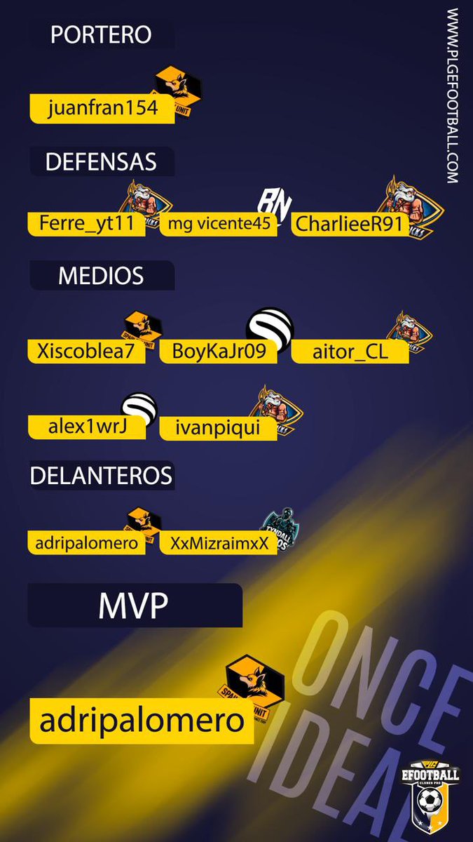 PLG efootball (@plgefootball) on Twitter photo 🚨📋 𝐗𝐈 𝐈𝐃𝐄𝐀𝐋 𝐃𝐄 𝐋𝐀 𝐒𝐄𝐌𝐀𝐍𝐀 - 𝟒ª 𝐃𝐈𝐕𝐈𝐒𝐈𝐎́𝐍 A
<a href="/JuanFran154F/">JuanFran</a>
#ferreyt11
<a href="/GalvezZanon/">Mg vicente45</a>
<a href="/CharlieeR91/">CharlieeR91</a>
<a href="/TheMagicBlea/">Fran Manu</a>
#BoykaJR09
<a href="/Aitorlopezz01/">🇮🇨 aitor_CL🇮🇨</a>
<a href="/alex1wrJ/">Alex</a>
<a href="/PiquiVcf/">piqui</a>
#Mizrraim
<a href="/AdriPalomero/">adrian palomero</a>
⭐️ MVP SEMANAL: <a href="/AdriPalomero/">adrian palomero</a> 🤙🏻
#9PLG ⚽️🎮 🚨📋 𝐗𝐈 𝐈𝐃𝐄𝐀𝐋 𝐃𝐄 𝐋𝐀 𝐒𝐄𝐌𝐀𝐍𝐀 - 𝟒ª 𝐃𝐈𝐕𝐈𝐒𝐈𝐎́𝐍 A
<a href="/JuanFran154F/">JuanFran</a>
#ferreyt11
<a href="/GalvezZanon/">Mg vicente45</a>
<a href="/CharlieeR91/">CharlieeR91</a>
<a href="/TheMagicBlea/">Fran Manu</a>
#BoykaJR09
<a href="/Aitorlopezz01/">🇮🇨 aitor_CL🇮🇨</a>
<a href="/alex1wrJ/">Alex</a>
<a href="/PiquiVcf/">piqui</a>
#Mizrraim
<a href="/AdriPalomero/">adrian palomero</a>
⭐️ MVP SEMANAL: <a href="/AdriPalomero/">adrian palomero</a> 🤙🏻
#9PLG ⚽️🎮