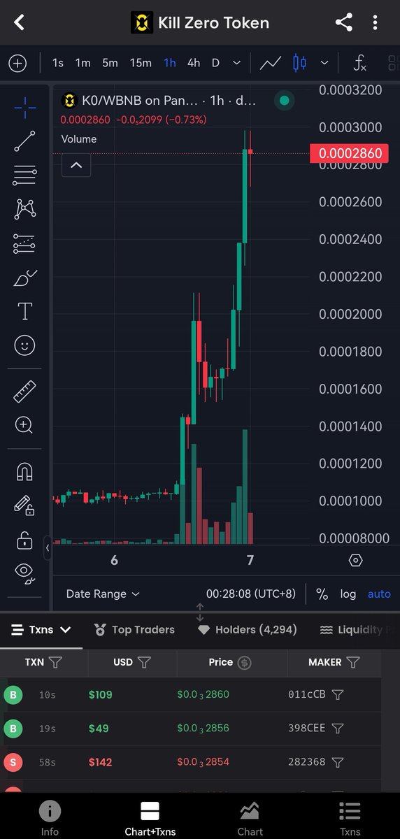 burnsdefi_'s tweet image. Pump it to new ATH!
#ATH #KillZeros #Kill0 #crypto #memecoins #BNBChain