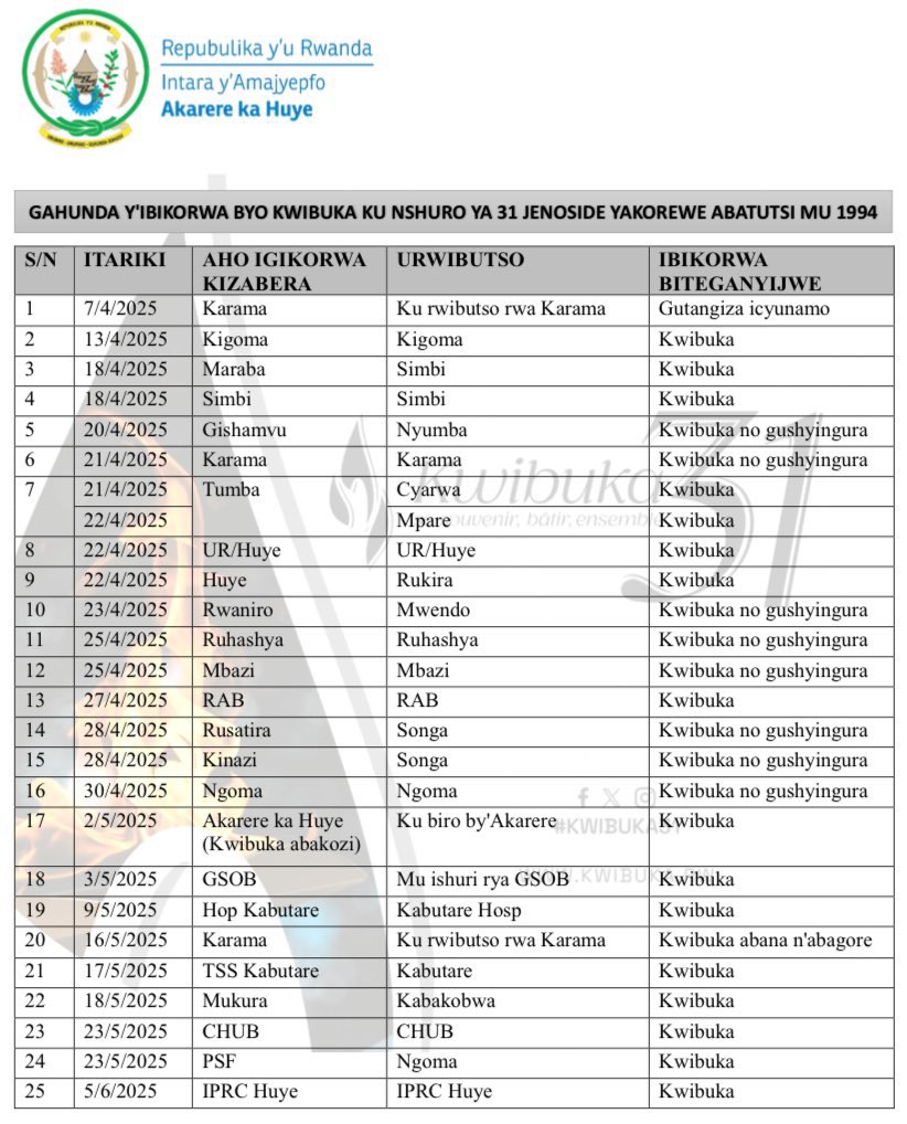 Gahunda yo mu Karere y’ibikorwa byo kwibuka ku nshuro ya 31 Jenoside yakorewe Abatutsi. 

#Kwibuka31