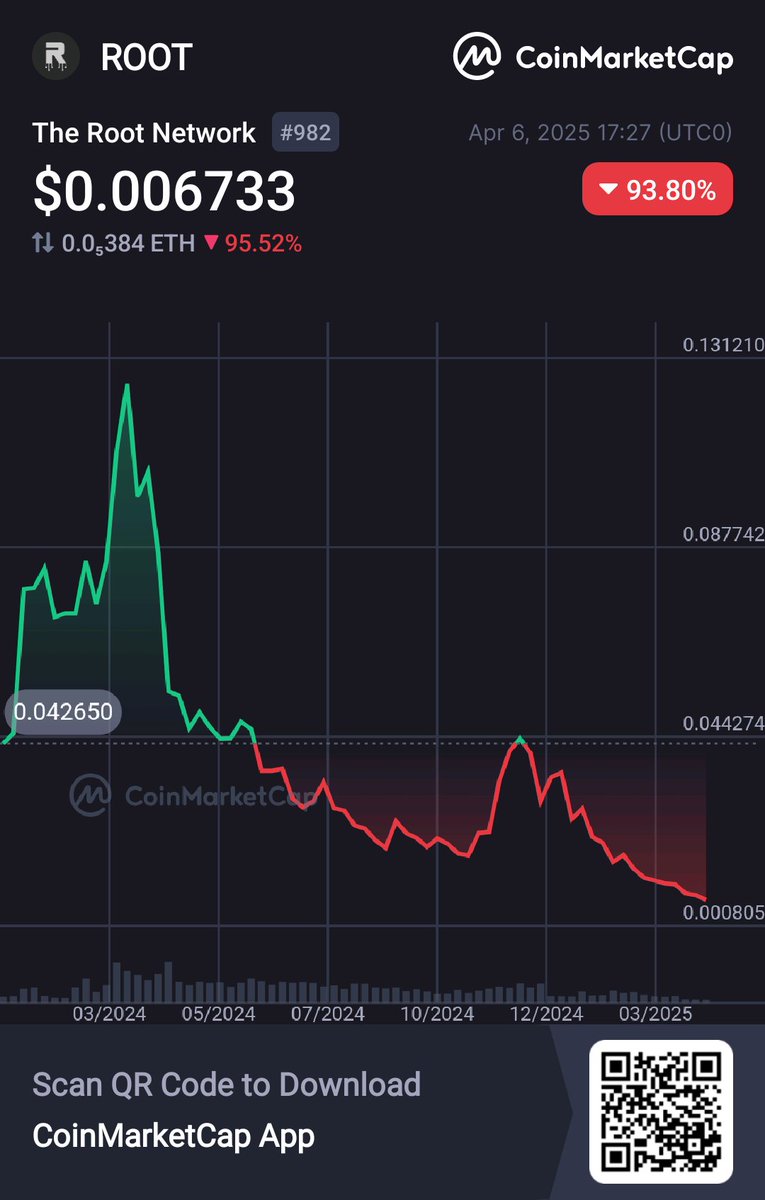 spdev39's tweet image. This looks like poop yet some delusional peeps are still in denial and won't accept their losses.