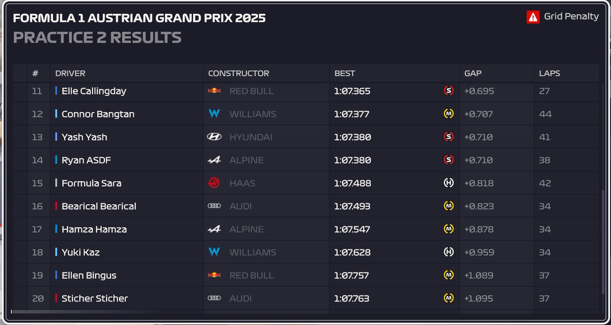 FneXSim's tweet photo. FP2 lead by @alexf1depressed https://t.co/nvKzfVJ4np