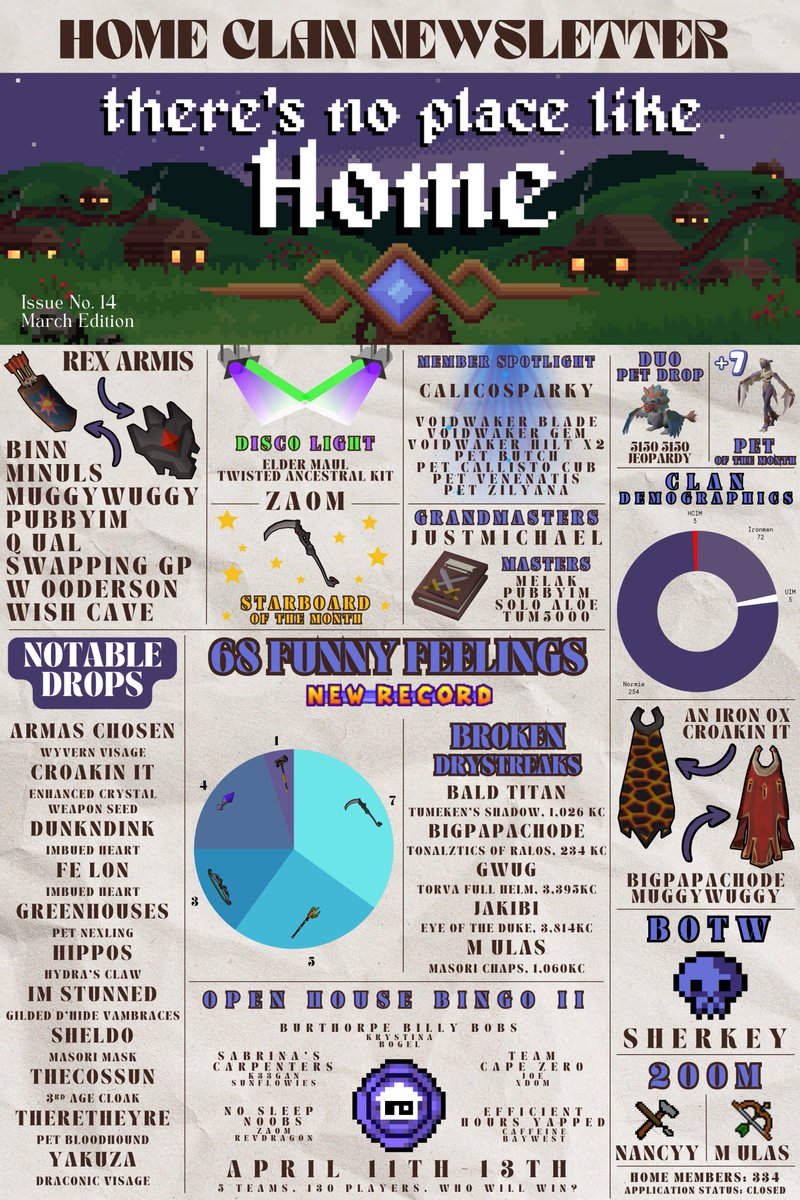 March was filled with madness! 🍀

Goals were crushed, drystreaks were broken, and we hit a record 68 funny feelings as a clan.