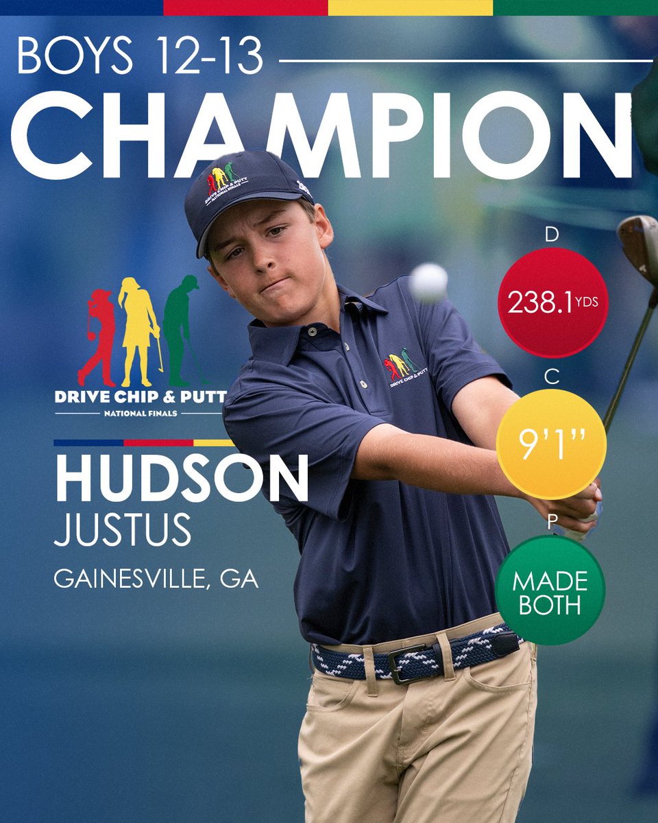 Ain't that a peach? 🍑

Hudson Justus' red-hot putting helped him earn a #DriveChipandPutt National Championship!
