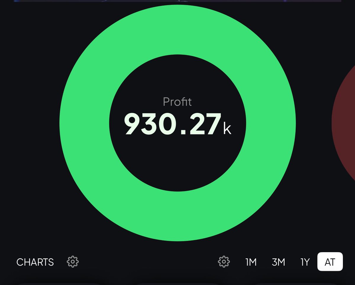 Desi_Trade's tweet photo. $70,000 away from $1,000,000 in verified trading profits! 

Should only take a few solid days. Let’s see how next week shapes up 🤝

Maybe a little giveaway when we hit it? https://t.co/Jyu1eRiUKz