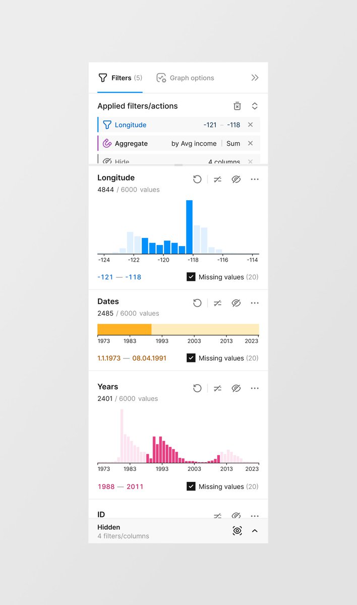 matrices / data analytics / filters