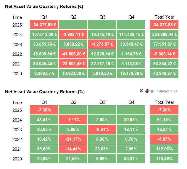 Finanzas Racionales tweet media