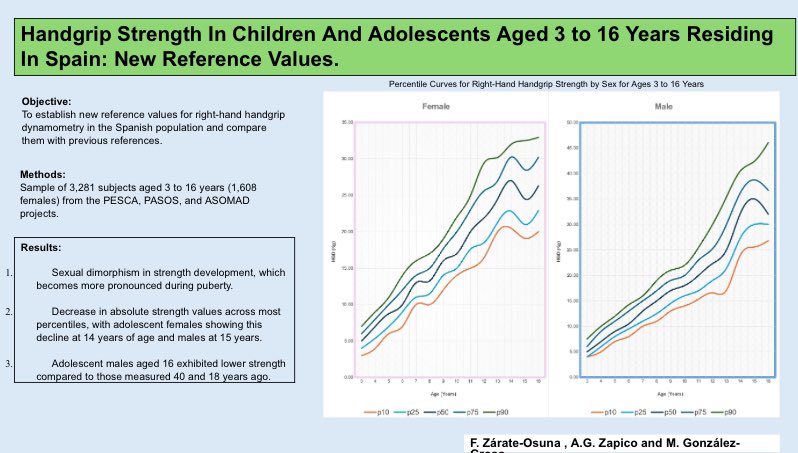 Nuestra última publicación con  <a href="/fzarateos/">Fernando Zárate</a> <a href="/GrossMarcela/">Marcela Gonzalez- Gross</a> <a href="/ImFINE_RG/">Imfine ResearchGroup</a> tratando de aportar nuevos valores de referencia en dinamometría gracias a nuestros proyectos: PESCA, PASOS y ASOMAD mdpi-res.com/d_attachment/c…