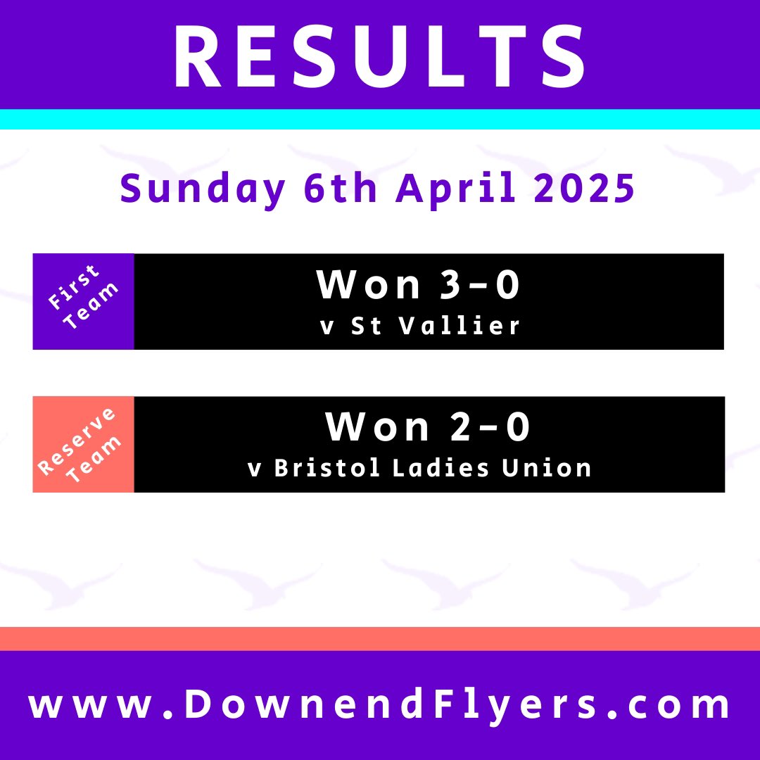 ⚽️ RESULTS ⚽️
Two brilliant wins today with two clean sheets!

The Firsts picked up a vital 3-0 victory giving their survival hopes a big boost.

Meanwhile, the Reserves wrapped up their season in style, beating a strong BLU side 2-0 to secure an impressive 4th-place finish.