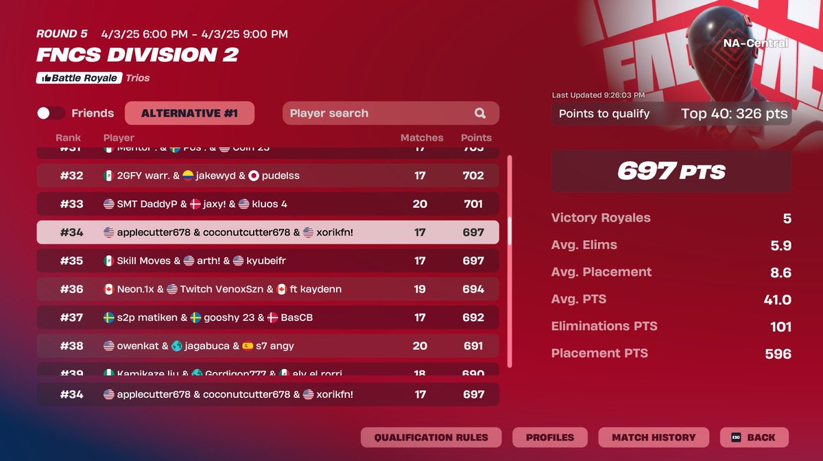 malixbl's tweet image. Qualified division 1
@xorikszn @zachy7k