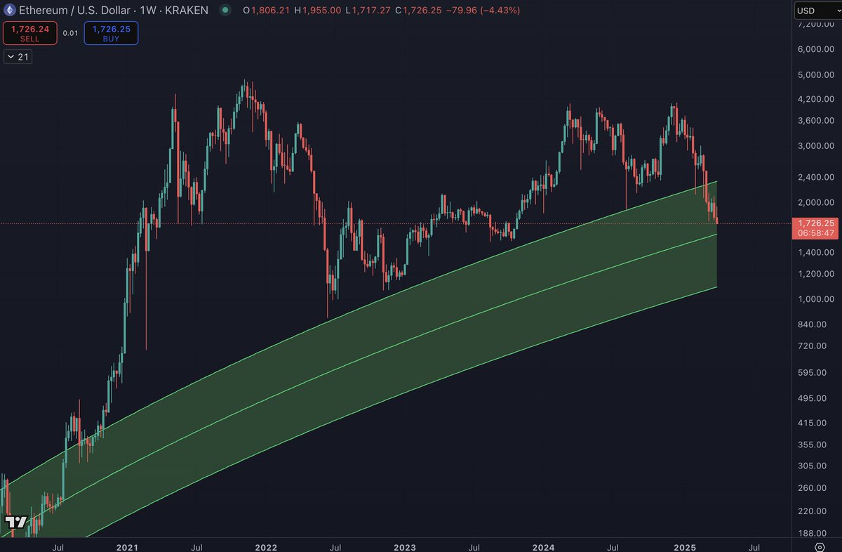 Benjamin Cowen tweet media