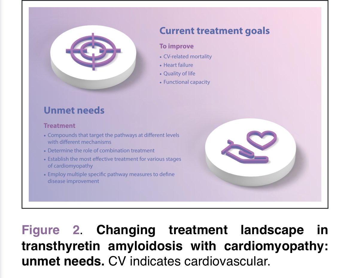 Edgardo Alania (@ed_alania) on Twitter photo 🔴 Changing Treatment Landscape in Transthyretin Cardiac Amyloidosis <a href="/CircAHA/">Circulation</a> #Cardiology #cardioEd #Amyloidosis #FOAMed 🔴 Changing Treatment Landscape in Transthyretin Cardiac Amyloidosis <a href="/CircAHA/">Circulation</a> #Cardiology #cardioEd #Amyloidosis #FOAMed