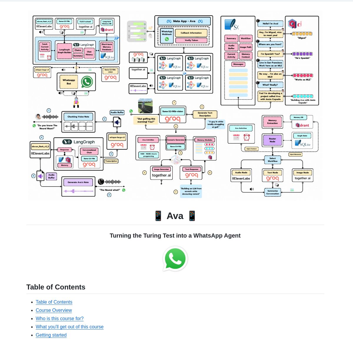 🤖📱 Ava: WhatsApp AI Agent Course

Create a WhatsApp AI agent inspired by Ex Machina, featuring voice, image, and memory capabilities. This comprehensive course leverages LangGraph to build intelligent workflows.

Start your AI journey today 🚀
github.com/neural-maze/av…