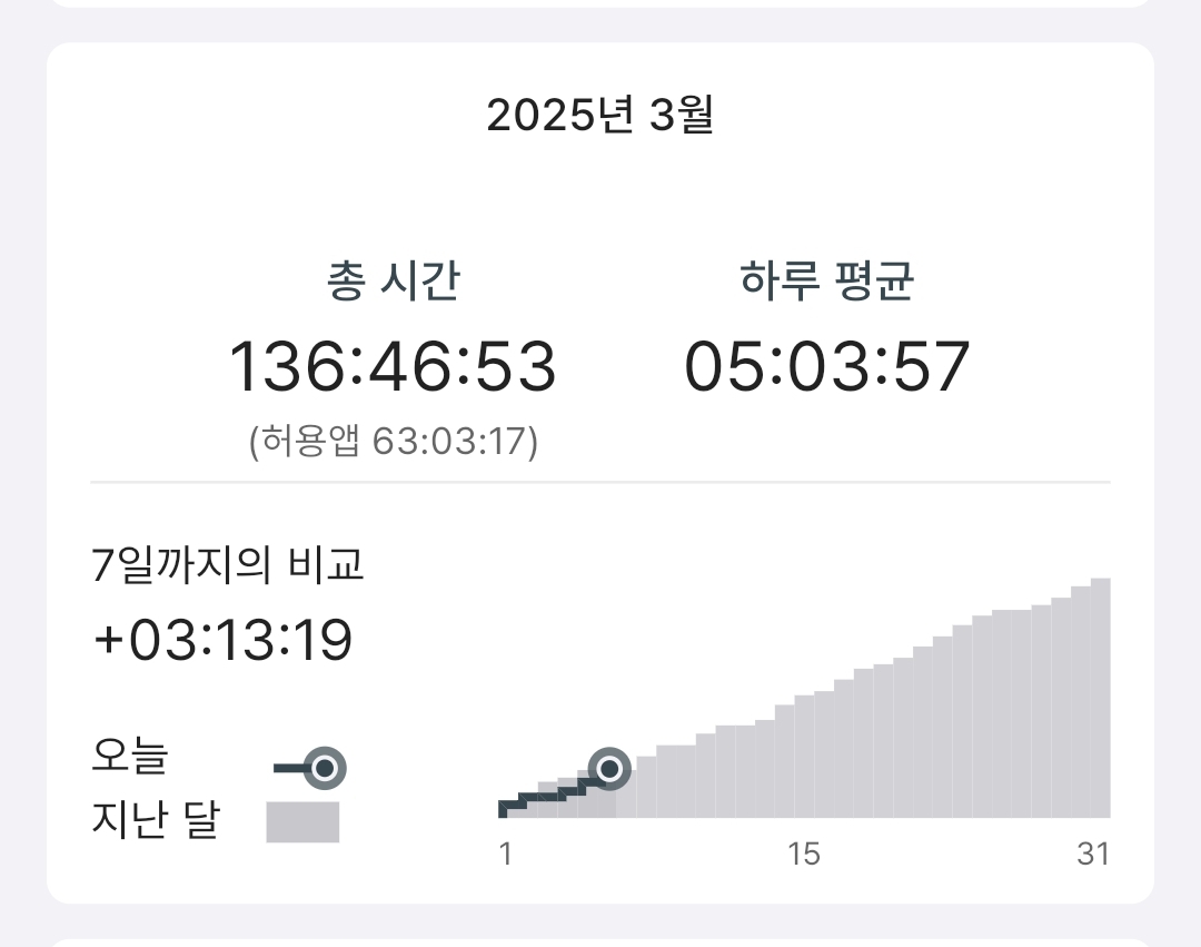 아맞다
월말결산