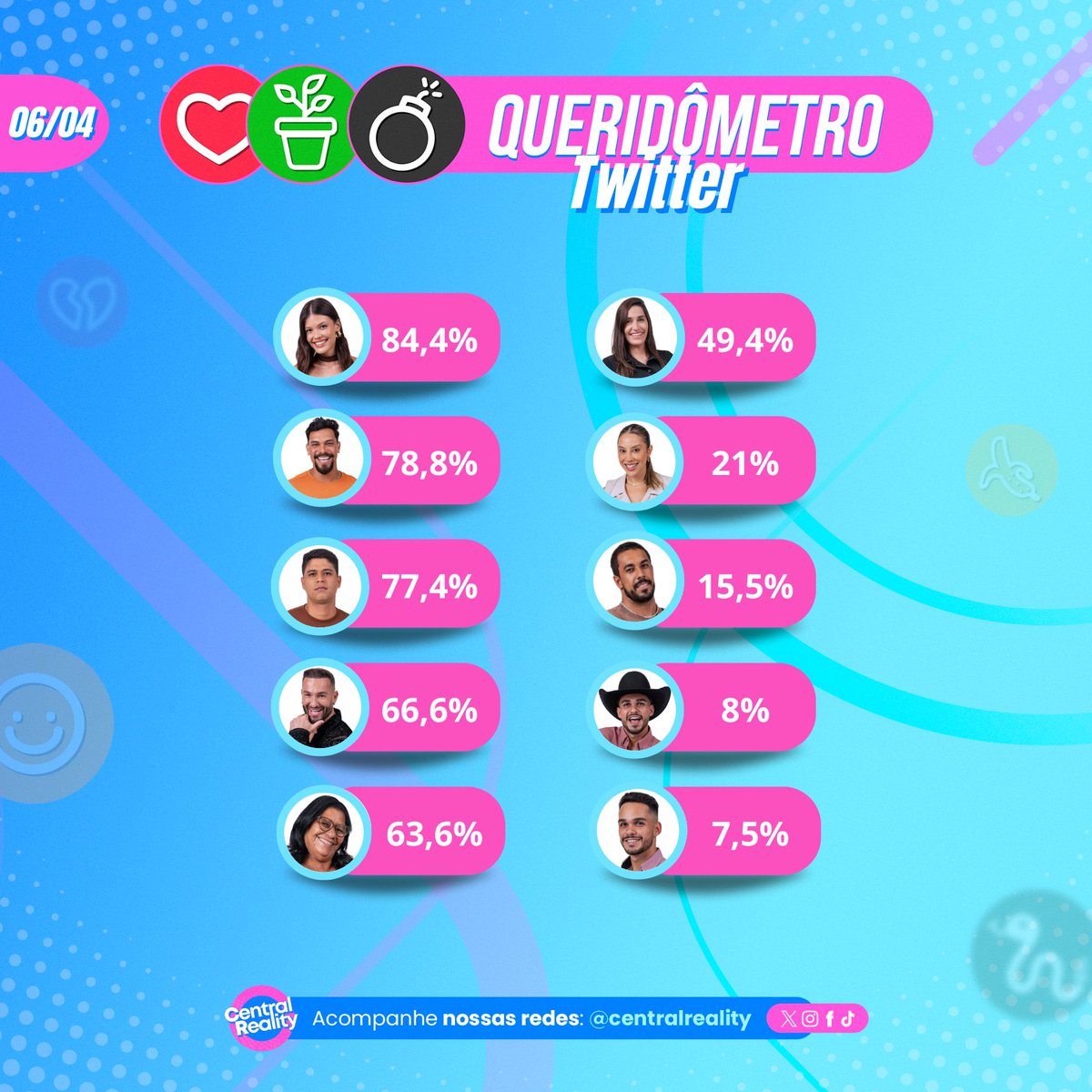 thiago tweet media